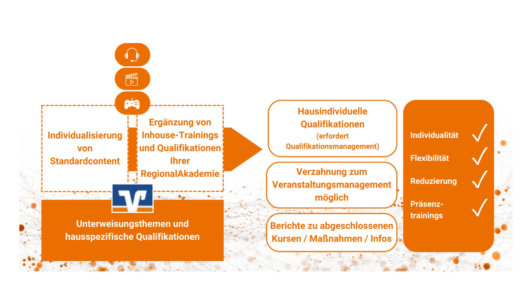 User Stories - Hausinterne Angebote und Qualifikationen Individuell zugeschnitten ergänzen